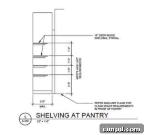 Step Inside Our Dream Pantry 7 Shelf elevations for a dream pantry illustrating various heights and depths for storage